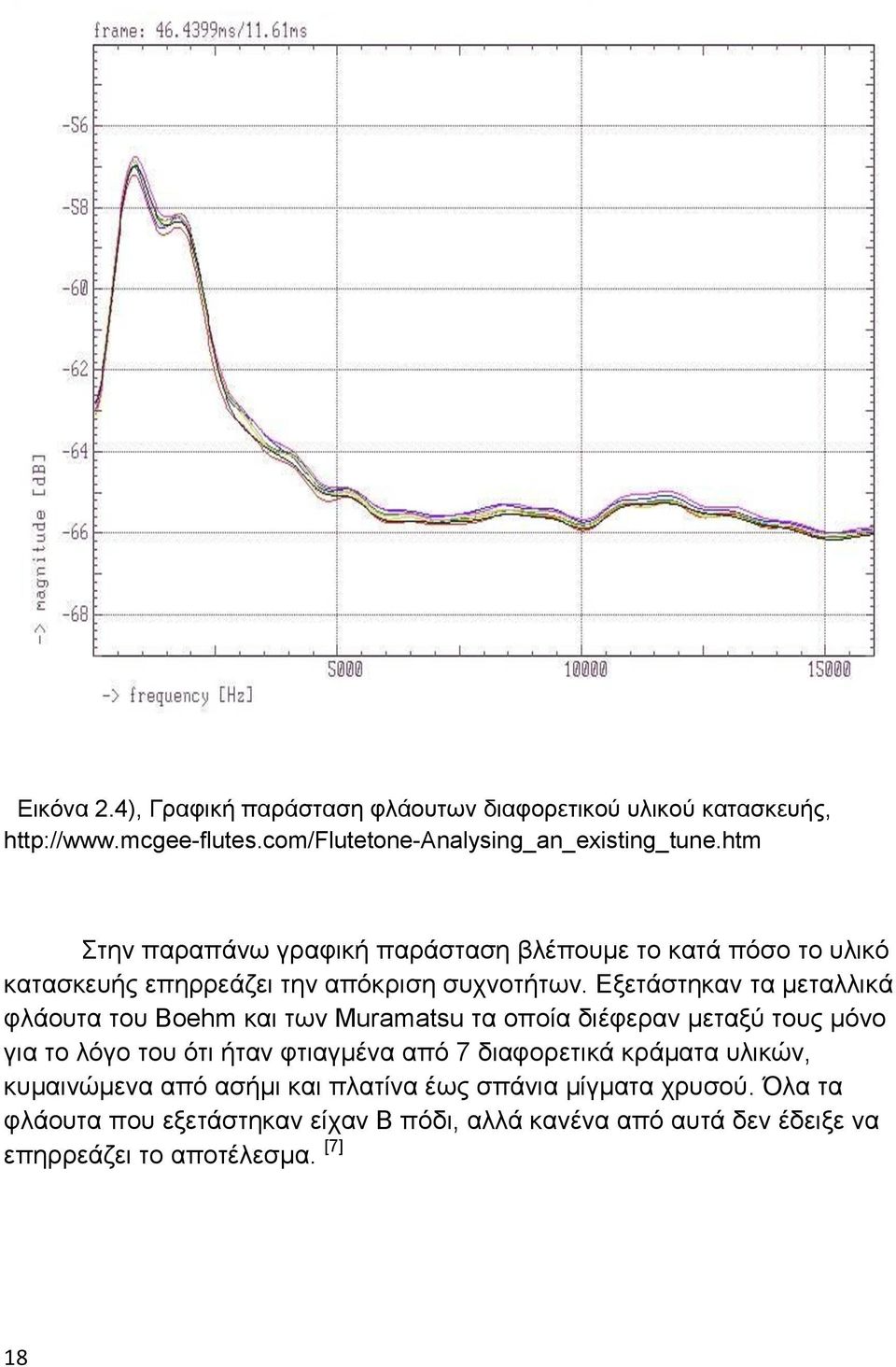 Εξετάστηκαν τα μεταλλικά φλάουτα του Boehm και των Muramatsu τα οποία διέφεραν μεταξύ τους μόνο για το λόγο του ότι ήταν φτιαγμένα από 7