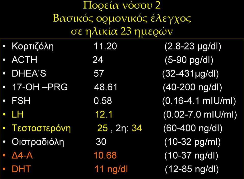 61 (40-200 ng/dl) FSH 0.58 (0.16-4.1 miu/ml) LH 12.1 (0.02-7.