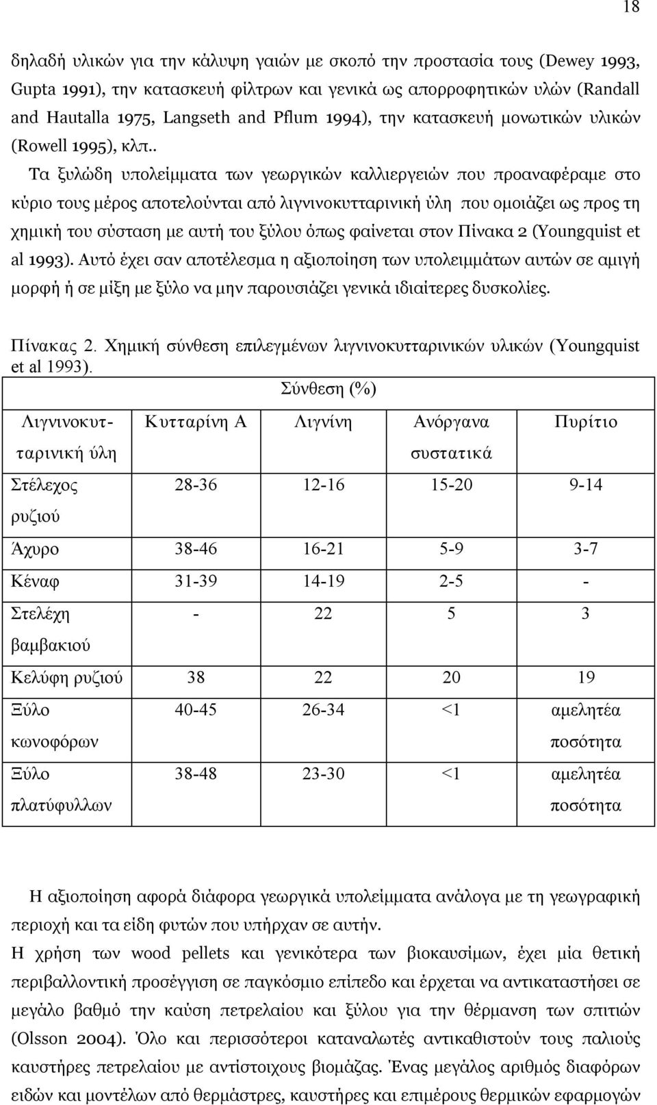 . Τα ξυλώδη υπολείμματα των γεωργικών καλλιεργειών που προαναφέραμε στο κύριο τους μέρος αποτελούνται από λιγνινοκυτταρινική ύλη που ομοιάζει ως προς τη χημική του σύσταση με αυτή του ξύλου όπως