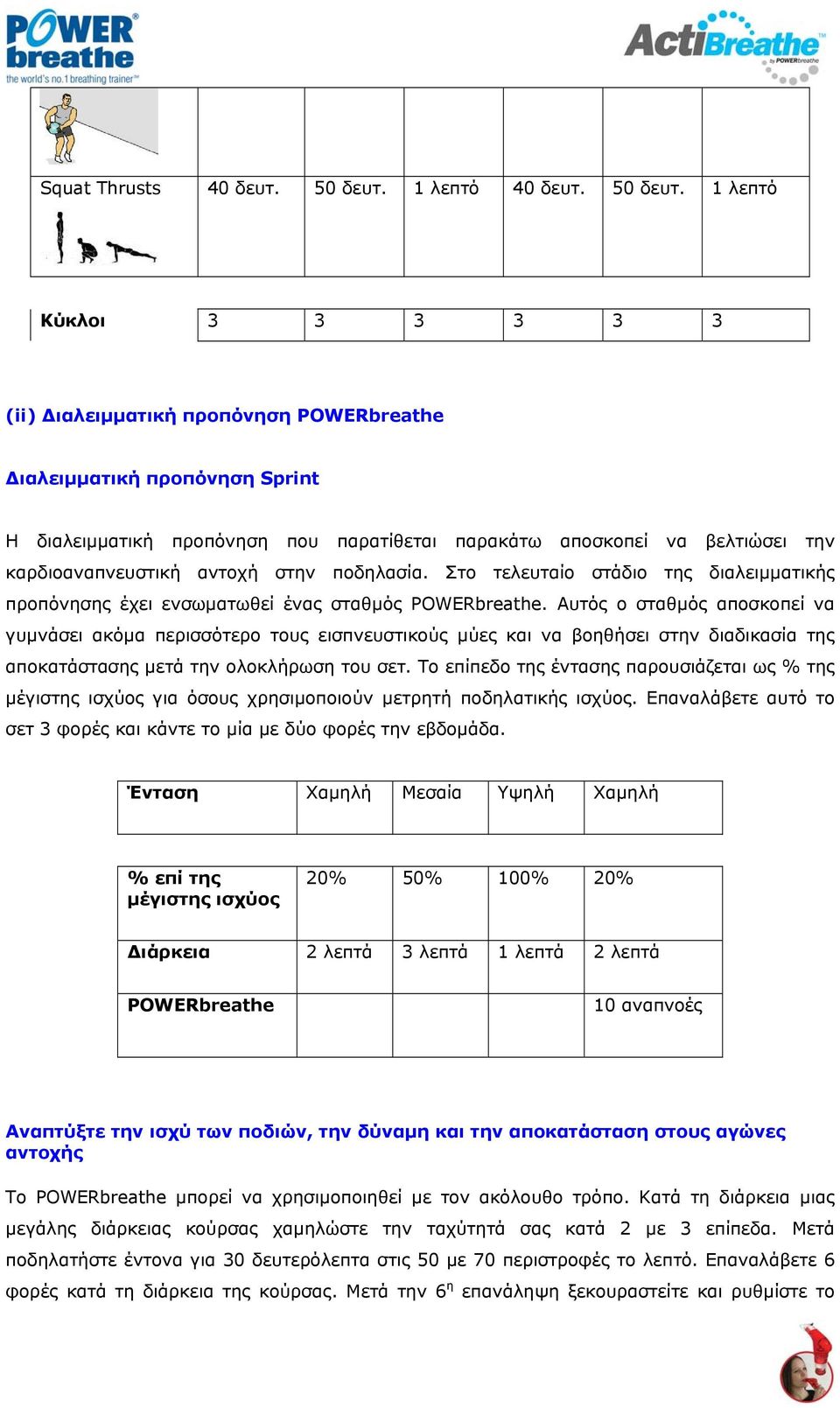 1 λεπτό Κύκλοι 3 3 3 3 3 3 (ii) ιαλειμματική προπόνηση POWERbreathe ιαλειμματική προπόνηση Sprint Η διαλειμματική προπόνηση που παρατίθεται παρακάτω αποσκοπεί να βελτιώσει την καρδιοαναπνευστική