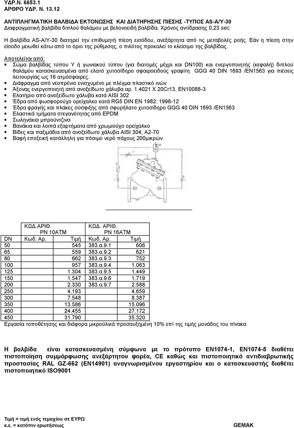 Χρόνος αντίδρασης 0,23 sec Η βαλβίδα ΑS-A/Y-30 διατηρεί την επιθυμητή πίεση εισόδου, ανεξάρτητα από τις μεταβολές ροής.