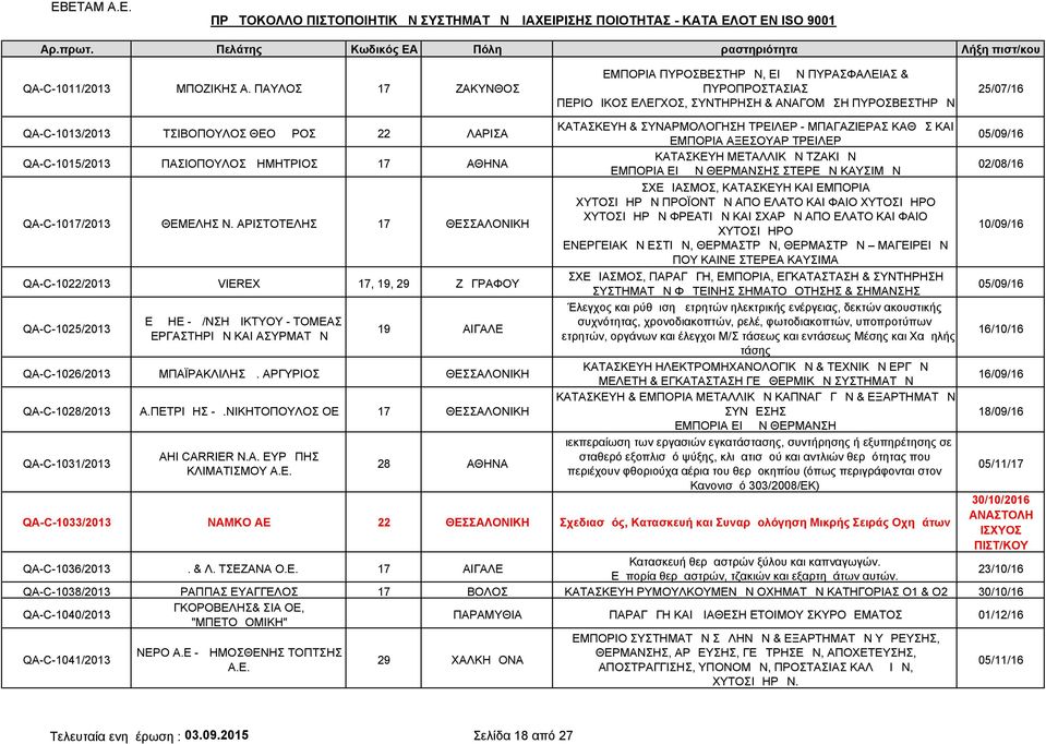 ΜΠΑΓΑΖΙΕΡΑΣ ΚΑΘΩΣ ΚΑΙ ΕΜΠΟΡΙΑ ΑΞΕΣΟΥΑΡ ΤΡΕΙΛΕΡ 05/09/16 QA-C-1015/2013 ΠΑΣΙΟΠΟΥΛΟΣ ΔΗΜΗΤΡΙΟΣ 17 ΑΘΗΝΑ ΚΑΤΑΣΚΕΥΗ ΜΕΤΑΛΛΙΚΩΝ ΤΖΑΚΙΩΝ ΕΜΠΟΡΙΑ ΕΙΔΩΝ ΘΕΡΜΑΝΣΗΣ ΣΤΕΡΕΩΝ ΚΑΥΣΙΜΩΝ 02/08/16 QA-C-1017/2013
