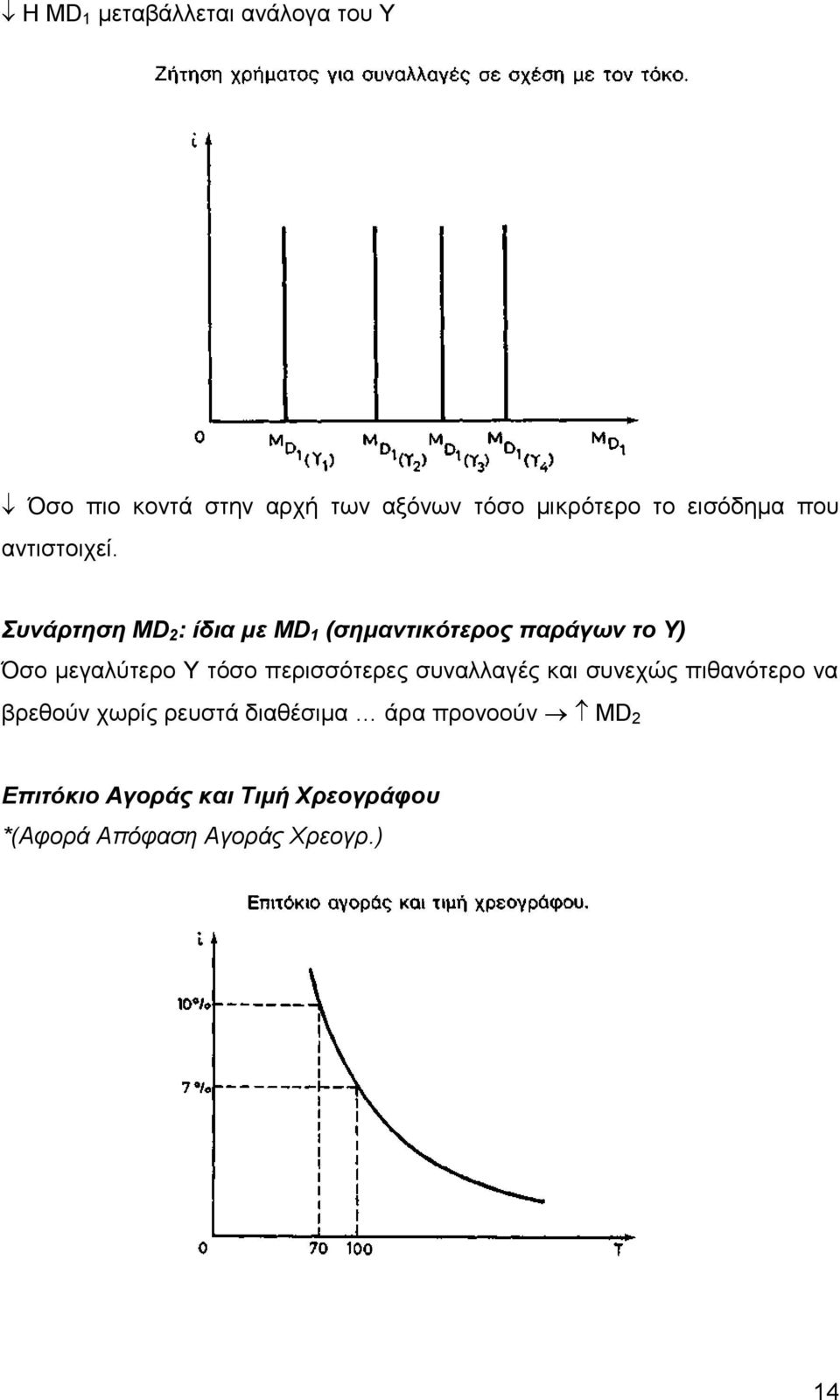 Συνάρτηση ΜD 2 : ίδια με MD 1 (σημαντικότερος παράγων το Υ) Όσο μεγαλύτερο Υ τόσο