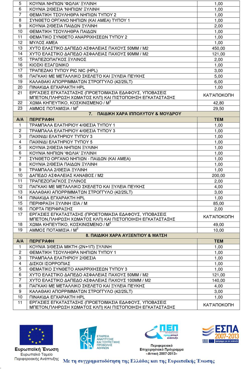 90ΜΜ / M2 121,00 15 ΤΡΑΠΕΖΟΠΑΓΚΟΣ ΞΥΛΙΝΟΣ 2,00 16 ΚΙΟΣΚΙ ΕΞΑΓΩΝΙΚΟ 1,00 17 ΤΡΑΠΕΖΑΚΙ ΤΥΠΟΥ PIC NIC (HPL) 3,00 18 ΠΑΓΚΑΚΙ ΜΕ ΜΕΤΑΛΛΙΚΟ ΣΚΕΛΕΤΟ ΚΑΙ ΞΥΛΕΙΑ ΠΕΥΚΗΣ 5,00 19 ΚΑΛΑΘΑΚΙ ΑΠΟΡΡΙΜΜΑΤΩΝ ΣΤΡΟΓΓΥΛΟ