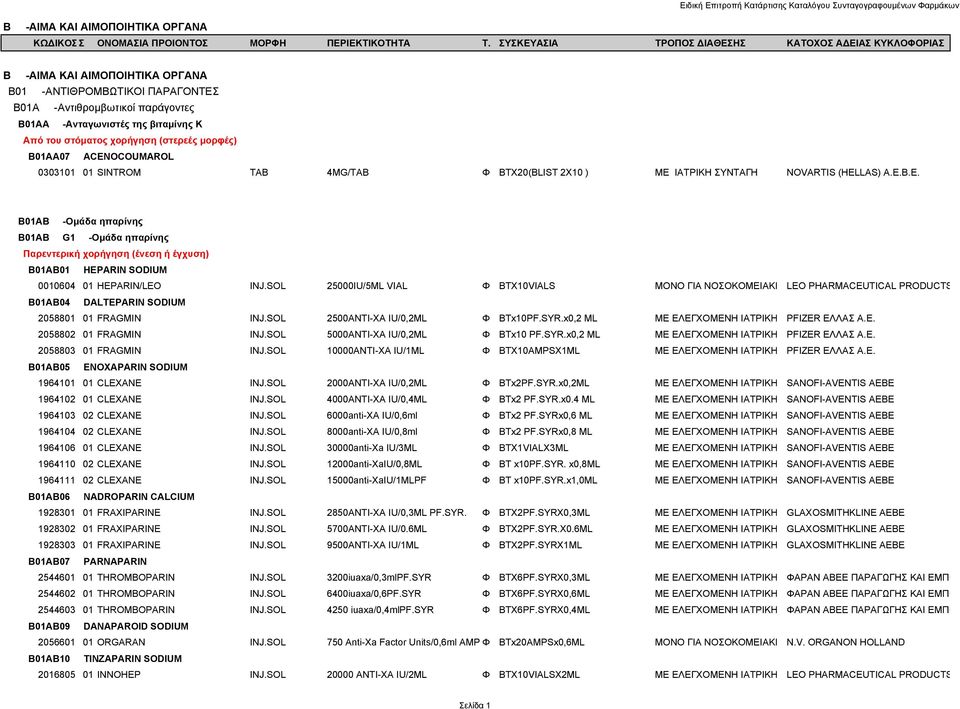 SOL 25000IU/5ML VIAL Φ BTX10VIALS ΜΟΝΟ ΓΙΑ ΝΟΣΟΚΟΜΕΙΑΚΗ LEO PHARMACEUTICAL PRODUCTS B01AB04 DALTEPARIN SODIUM 2058801 01 FRAGMIN INJ.SOL 2500ANTI-XA IU/0,2ML Φ BTx10PF.SYR.