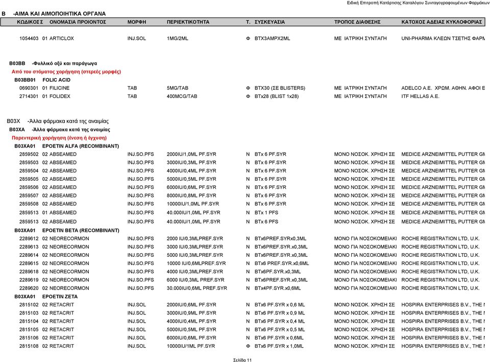 Φ BTX30 (ΣΕ BLISTERS) ΜΕ ΙΑΤΡΙΚΗ ΣΥΝΤΑΓΗ ADELCO A.E. ΧΡΩΜ. ΑΘΗΝ. ΑΦΟΙ Ε 2714301 01 FOLIDEX TAB 400MCG/TAB Φ BTx28 (BLIST 1x28) ΜΕ ΙΑΤΡΙΚΗ ΣΥΝΤΑΓΗ ITF HELLAS A.E. B03X -Άλλα φάρμακα κατά της αναιμίας B03XA -Άλλα φάρμακα κατά της αναιμίας B03XA01 EPOETIN ALFA (RECOMBINANT) 2859502 02 ABSEAMED INJ.