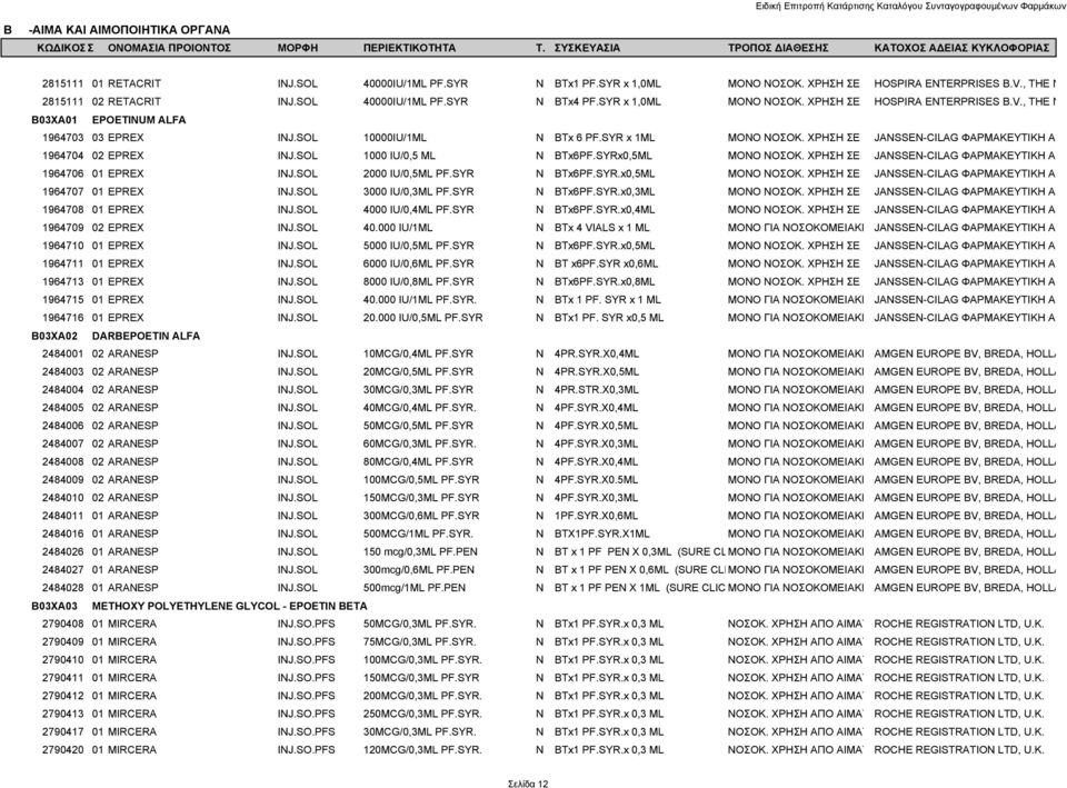 ΧΡΗΣΗ ΣΕ JANSSEN-CILAG ΦΑΡΜΑΚΕΥΤΙΚΗ Α 1964704 02 EPREX INJ.SOL 1000 IU/0,5 ML Ν BTx6PF.SYRx0,5ML ΜΟΝΟ ΝΟΣΟΚ. ΧΡΗΣΗ ΣΕ JANSSEN-CILAG ΦΑΡΜΑΚΕΥΤΙΚΗ Α 1964706 01 EPREX INJ.SOL 2000 IU/0,5ML PF.