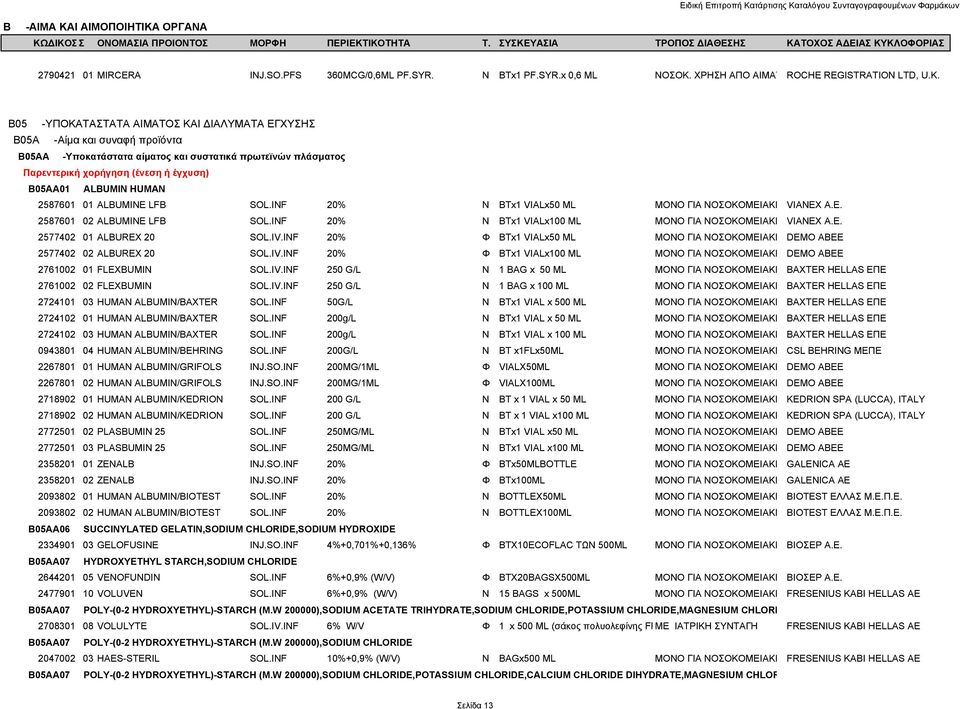 INF 20% Ν BTx1 VIALx50 ML ΜΟΝΟ ΓΙΑ ΝΟΣΟΚΟΜΕΙΑΚΗ VIANEX A.E. 2587601 02 ALBUMINE LFB SOL.INF 20% Ν BTx1 VIALx100 ML ΜΟΝΟ ΓΙΑ ΝΟΣΟΚΟΜΕΙΑΚΗ VIANEX A.E. 2577402 01 ALBUREX 20 SOL.IV.