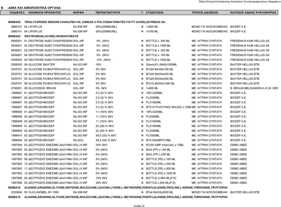 INF 5% (W/V) Φ BOTTLE x 500 ML ΜΕ ΙΑΤΡΙΚΗ ΣΥΝΤΑΓΗ FRESENIUS KABI HELLAS AE 0936201 02 DEXTROSE INJECTION/FRESENIUSOL.