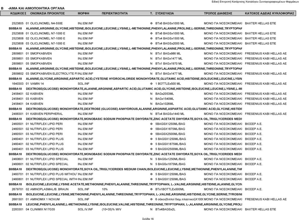 2523808 01 OLICLINOMEL N7-1000 E INJ.EM.INF Φ BTx6 BAGSx1000 ML ΜΟΝΟ ΓΙΑ ΝΟΣΟΚΟΜΕΙΑΚΗ BAXTER HELLAS ΕΠΕ 2523808 02 OLICLINOMEL N7-1000 E INJ.EM.INF Φ BTx4 BAGSx1500 ML ΜΟΝΟ ΓΙΑ ΝΟΣΟΚΟΜΕΙΑΚΗ BAXTER HELLAS ΕΠΕ 2523808 03 OLICLINOMEL N7-1000 E INJ.