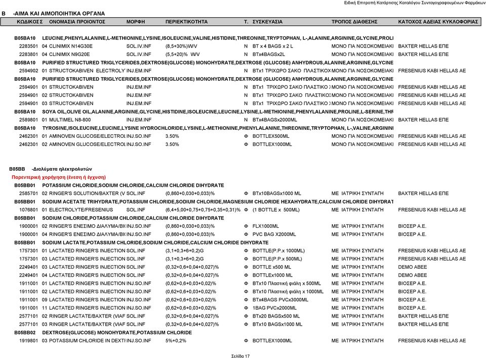 INF (5,5+20)% W/V Ν BTx4BAGSx2L ΜΟΝΟ ΓΙΑ ΝΟΣΟΚΟΜΕΙΑΚΗ BAXTER HELLAS ΕΠΕ B05BA10 PURIFIED STRUCTURED TRIGLYCERIDES,DEXTROSE(GLUCOSE) MONOHYDRATE,DEXTROSE (GLUCOSE) ANHYDROUS,ALANINE,ARGININE,GLYCINE