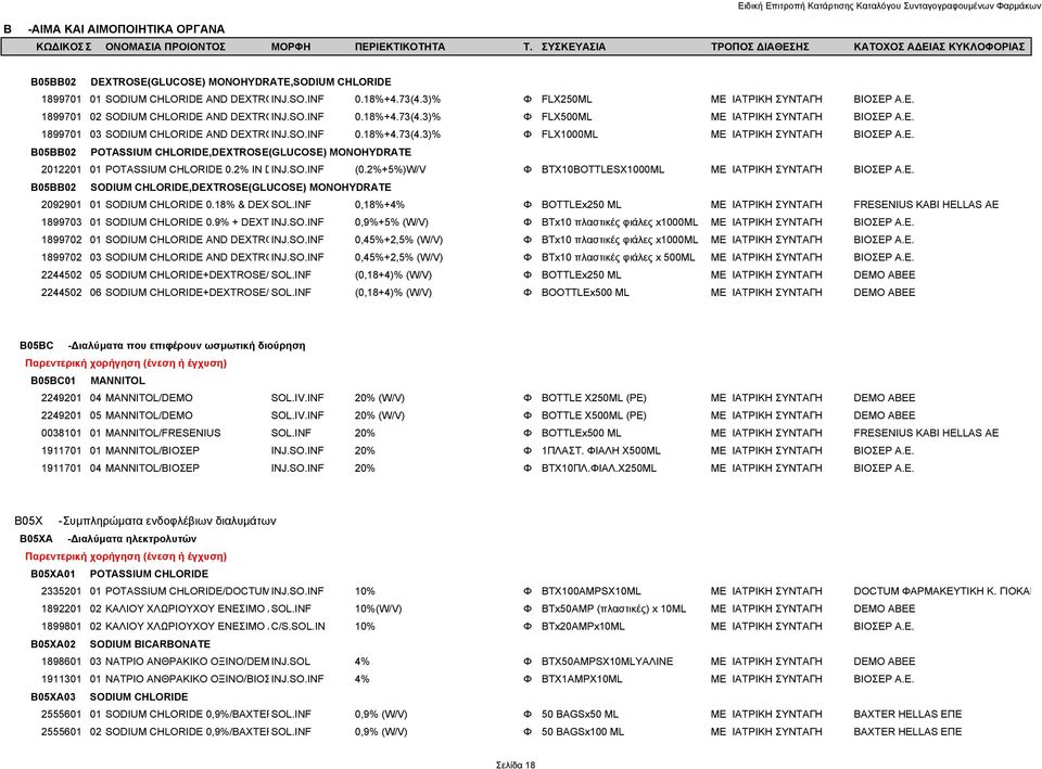 2% IN DINJ.SO.INF (0.2%+5%)W/V Φ BTX10BOTTLESX1000ML ΜΕ ΙΑΤΡΙΚΗ ΣΥΝΤΑΓΗ ΒΙΟΣΕΡ Α.Ε. B05BB02 SODIUM CHLORIDE,DEXTROSE(GLUCOSE) MONOHYDRATE 2092901 01 SODIUM CHLORIDE 0.18% & DEX SOL.