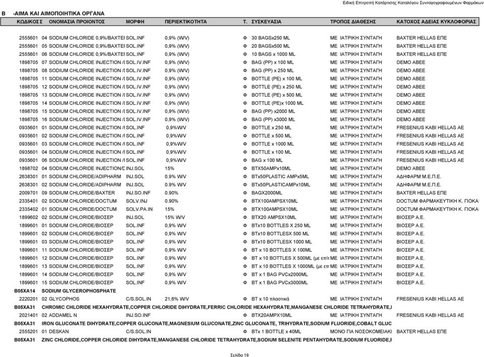 INF 0,9% (W/V) Φ 10 BAGS x 1000 ML ΜΕ ΙΑΤΡΙΚΗ ΣΥΝΤΑΓΗ BAXTER HELLAS ΕΠΕ 1898705 07 SODIUM CHLORIDE INJECTION /DSOL.IV.