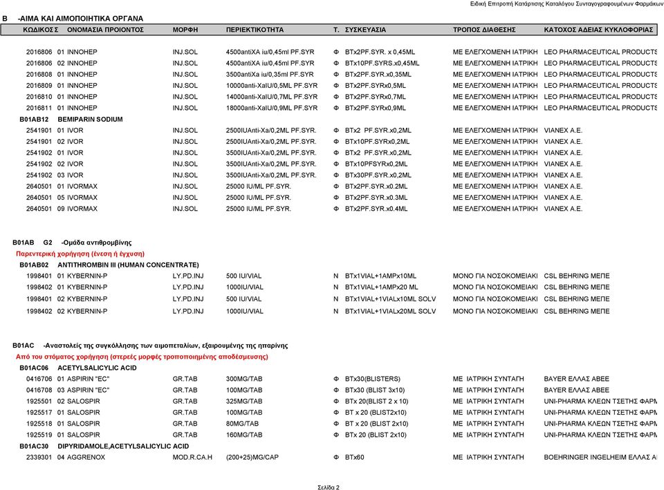 SOL 10000anti-XaIU/0,5ML PF.SYR Φ BTx2PF.SYRx0,5ML ΜΕ ΕΛΕΓΧΟΜΕΝΗ ΙΑΤΡΙΚΗ LEO PHARMACEUTICAL PRODUCTS 2016810 01 INNOHEP INJ.SOL 14000anti-XaIU/0,7ML PF.SYR Φ BTx2PF.SYRx0,7ML ΜΕ ΕΛΕΓΧΟΜΕΝΗ ΙΑΤΡΙΚΗ LEO PHARMACEUTICAL PRODUCTS 2016811 01 INNOHEP INJ.