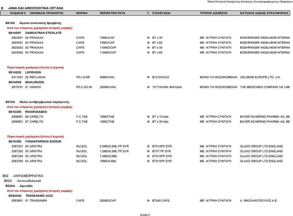 PRADAXA CAPS 110MG/CAP Φ BT x 60 ΜΕ ΙΑΤΡΙΚΗ ΣΥΝΤΑΓΗ BOEHRINGER INGELHEIM INTERNA B01AE02 LEPIRUDIN 2311201 02 REFLUDAN PD.I.S.INF 50MG/VIAL Φ BTx10VIALS ΜΟΝΟ ΓΙΑ ΝΟΣΟΚΟΜΕΙΑΚΗ CELGENE EUROPE LTD, U.K.