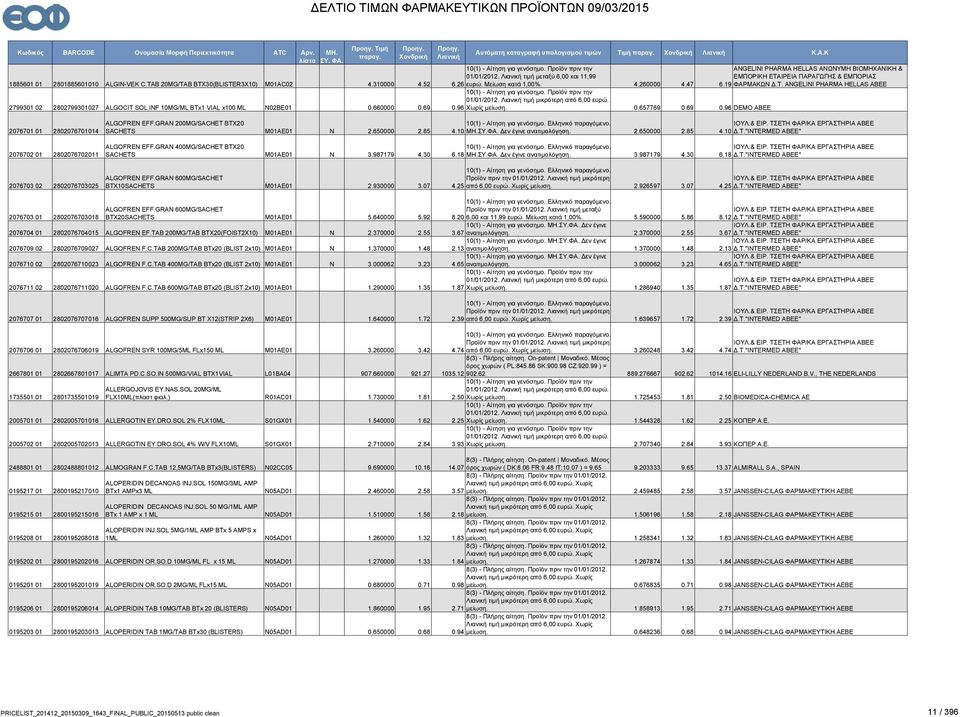 INF 10MG/ML BTx1 VIAL x100 ML N02BE01 0.660000 0.69 0.96 Χωρίς μείωση. 0.657769 0.69 0.96 DEMO ABEE 2076701 01 2802076701014 2076702 01 2802076702011 2076703 02 2802076703025 ALGOFREN EFF.