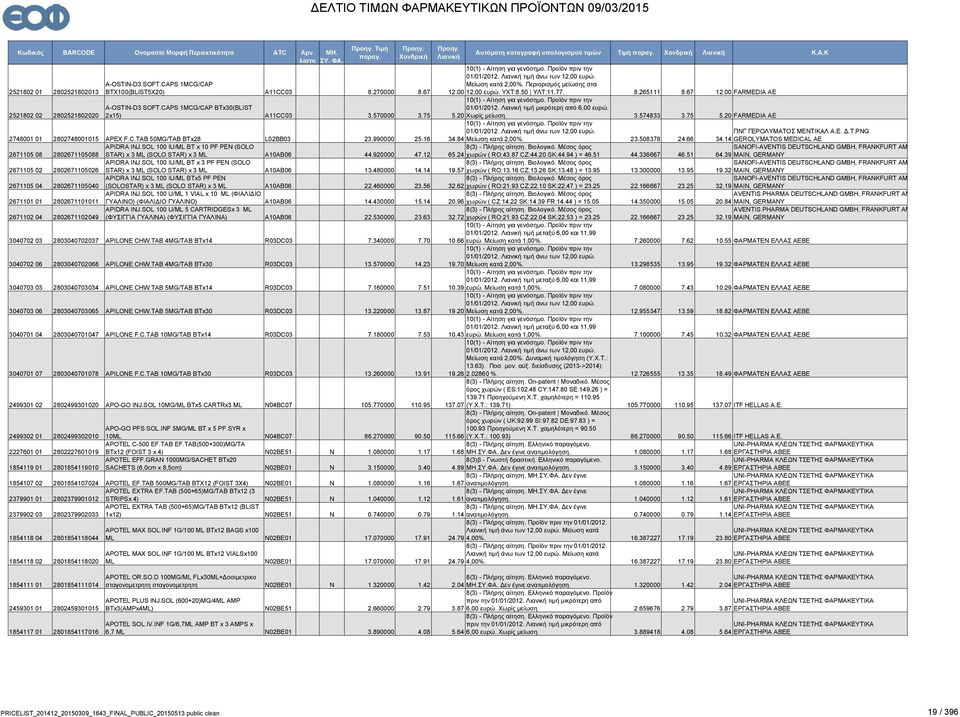 990000 25.16 34.84 Μείωση κατά 2,00%. 23.508378 24.66 ΠΝΓ ΓΕΡΟΛΥΜΑΤΟΣ ΜΕΝΤΙΚΑΛ Α.Ε. Δ.Τ.PNG 34.14 GEROLYMATOS MEDICAL AE 2671105 08 2802671105088 APIDRA INJ.