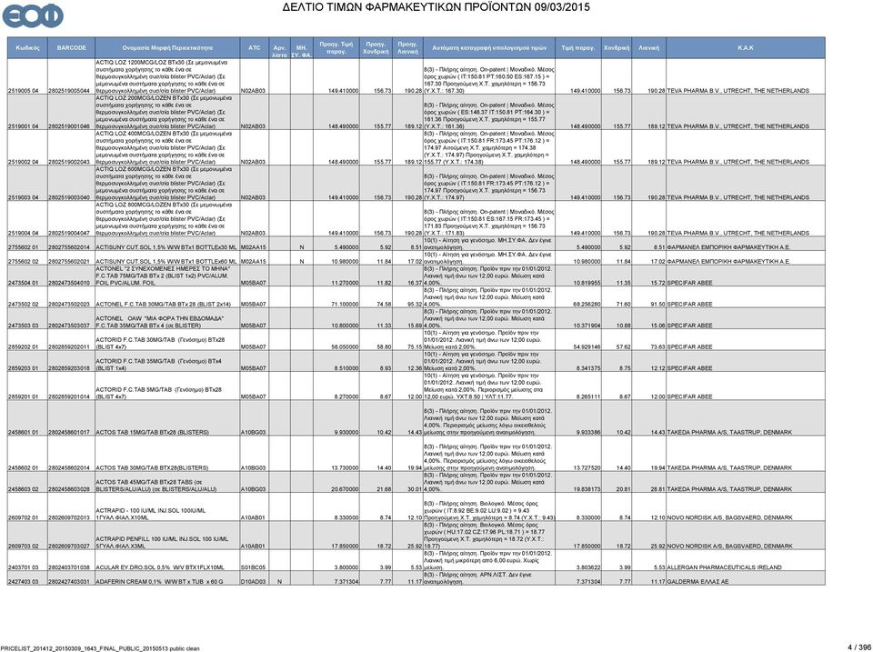ACTIQ LOZ 400MCG/LOZEN BTx30 (Σε μεμονωμένα συστήματα χορήγησης το κάθε ένα σε θερμοσυγκολλημένη συσ/σία blister PVC/Aclar) (Σε μεμονωμένα συστήματα χορήγησης το κάθε ένα σε 2519002 04 2802519002043