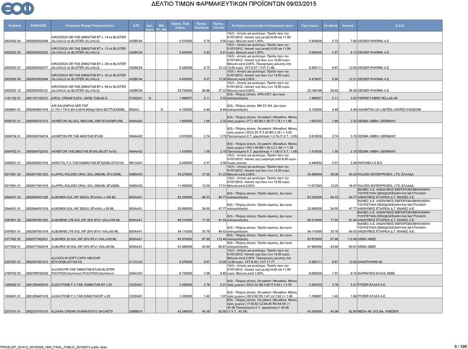 TAB 20MG/TAB BT x 28 σε BLISTER (ALU/ALU) σε BLISTER (ALU/ALU) A02BC04 8.340000 8.75 Μείωση κατά 2,00%. Περιορισμός μείωσης στα 12.12 12,00 ευρώ. ΥΧΤ:8.57 ΥΛΤ:11.86. 8.265111 8.67 12.