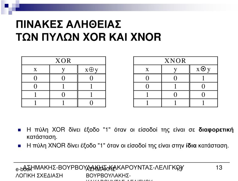 κατάσταση. Ηπύλη XNORδίνειέξοδο "1"ότανοιείσοδοίτηςείναιστηνίδιακατάσταση.