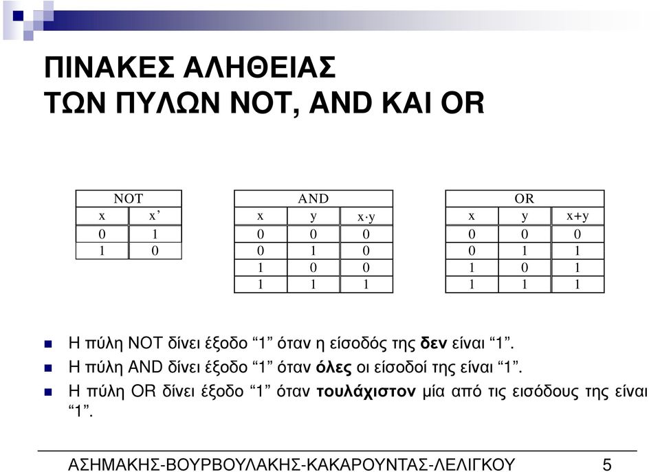 ότανηείσοδόςτηςδενείναι 1. Hπύλη ANDδίνειέξοδο 1 ότανόλεςοιείσοδοίτηςείναι 1.