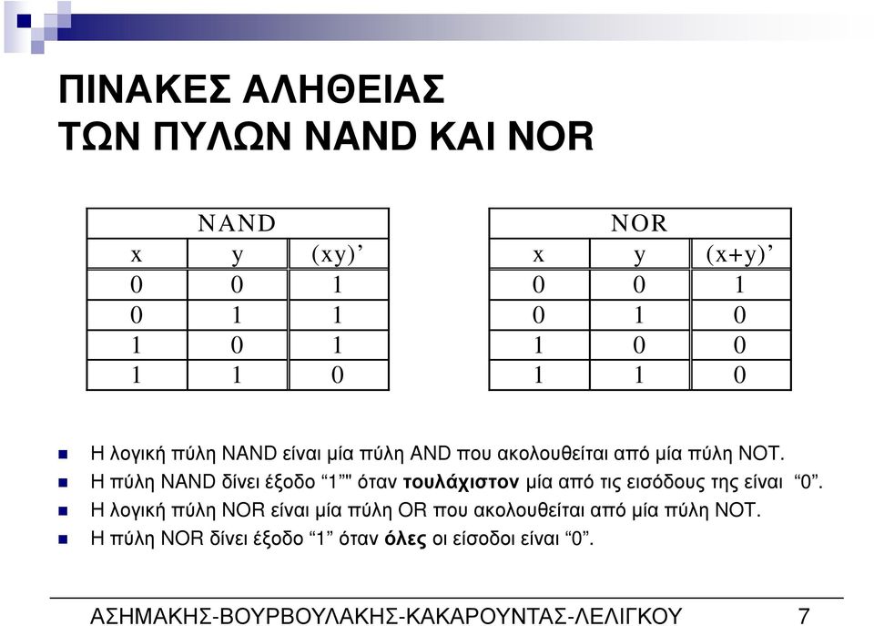 Ηπύλη NANDδίνειέξοδο 1 "όταντουλάχιστονµίααπότιςεισόδουςτηςείναι 0.