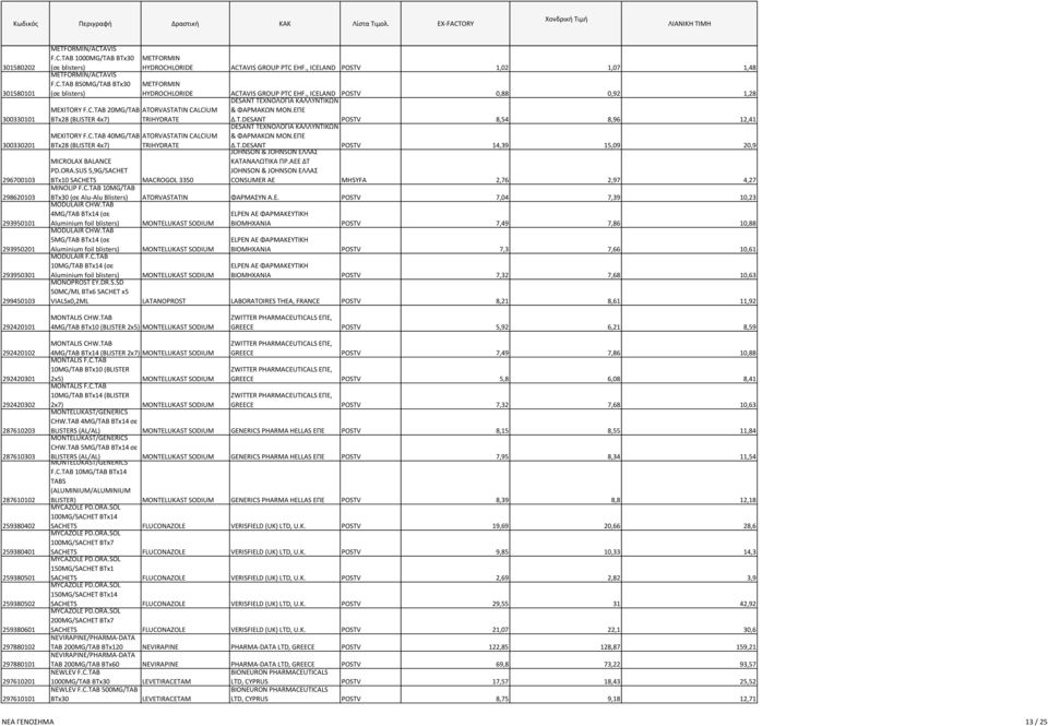 , ICELAND POSTV 1,02 1,07 1,48 METFORMIN HYDROCHLORIDE ACTAVIS GROUP PTC EHF., ICELAND POSTV DESANT ΤΕΧΝΟΛΟΓΙΑ ΚΑΛΛΥΝΤΙΚΩΝ 0,88 0,92 1,28 & ΦΑΡΜΑΚΩΝ ΜΟΝ.ΕΠΕ TRIHYDRATE Δ.Τ.DESANT POSTV 8,54 8,96 12,41 TRIHYDRATE MICROLAX BALANCE PD.