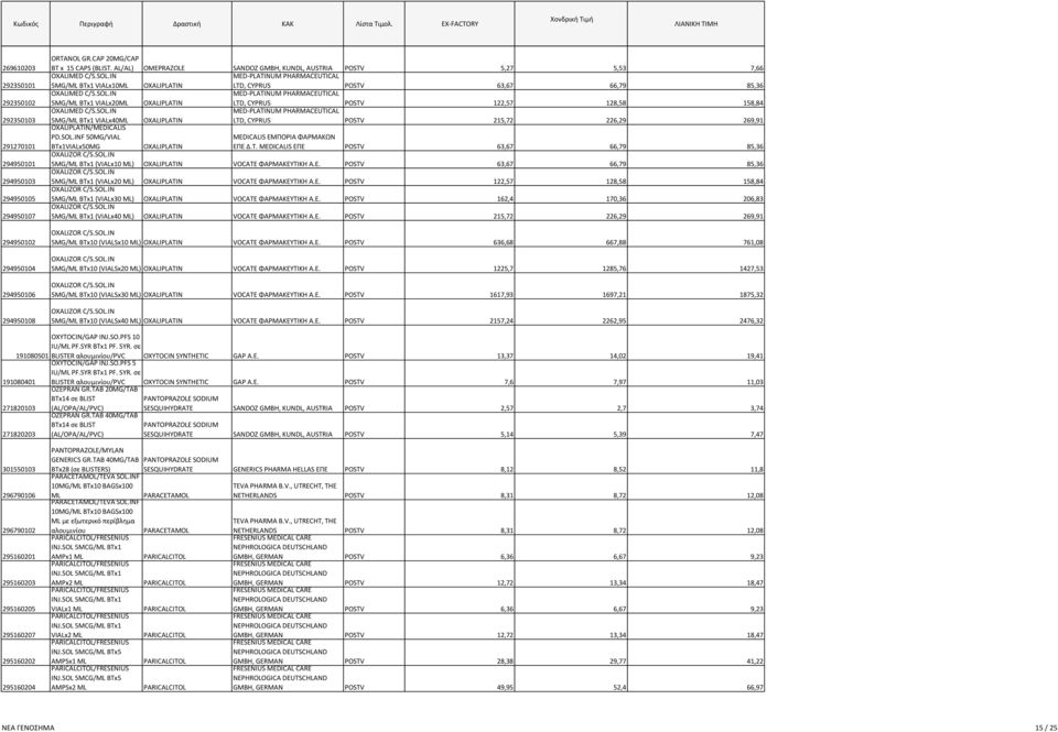 SOL.IN MED-PLATINUM PHARMACEUTICAL 5MG/ML BTx1 VIALx20ML OXALIPLATIN LTD, CYPRUS POSTV 122,57 128,58 158,84 OXALIMED C/S.SOL.IN MED-PLATINUM PHARMACEUTICAL 5MG/ML BTx1 VIALx40ML OXALIPLATIN/MEDICALIS OXALIPLATIN LTD, CYPRUS POSTV 215,72 226,29 269,91 PD.