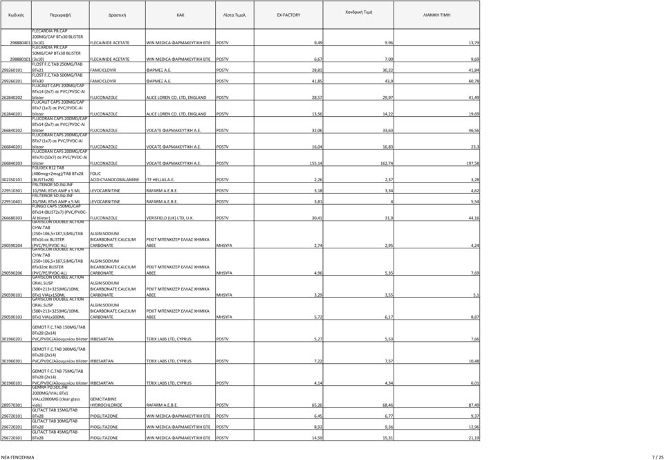 C.TAB 500MG/TAB BTx30 FLUCALIT CAPS 200MG/CAP FAMCICLOVIR ΦΑΡΜΕΞ Α.Ε. POSTV 41,85 43,9 60,78 262840202 BTx14 (2x7) σε PVC/PVDC-Al blister FLUCALIT CAPS 200MG/CAP FLUCONAZOLE ALICE LOREN CO.