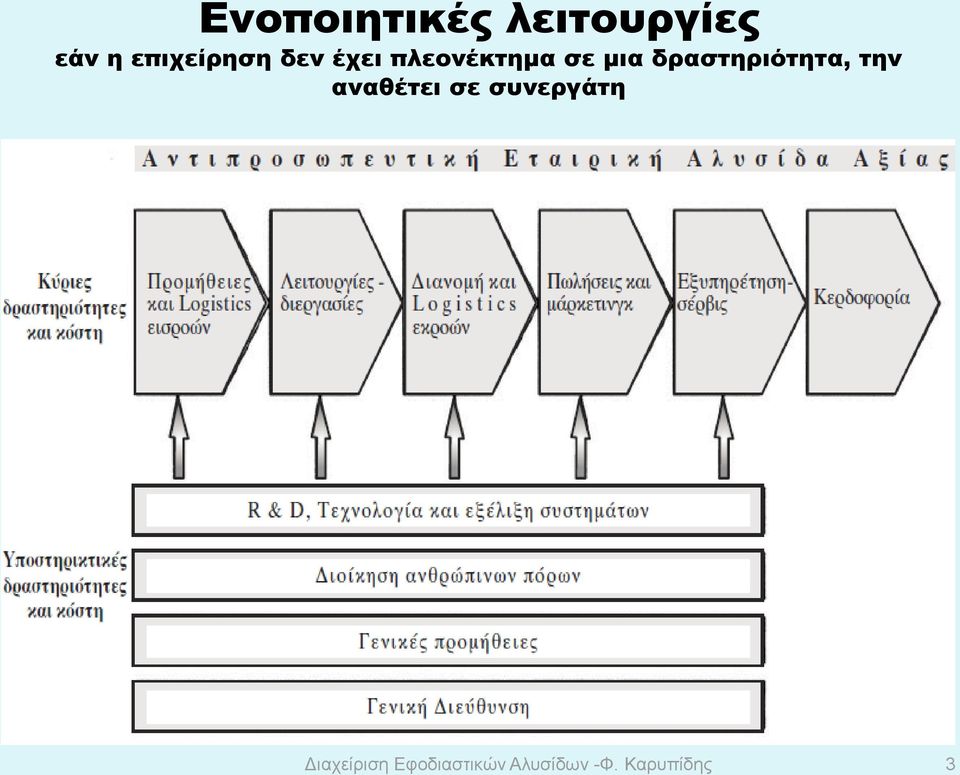 δραστηριότητα, την αναθέτει σε