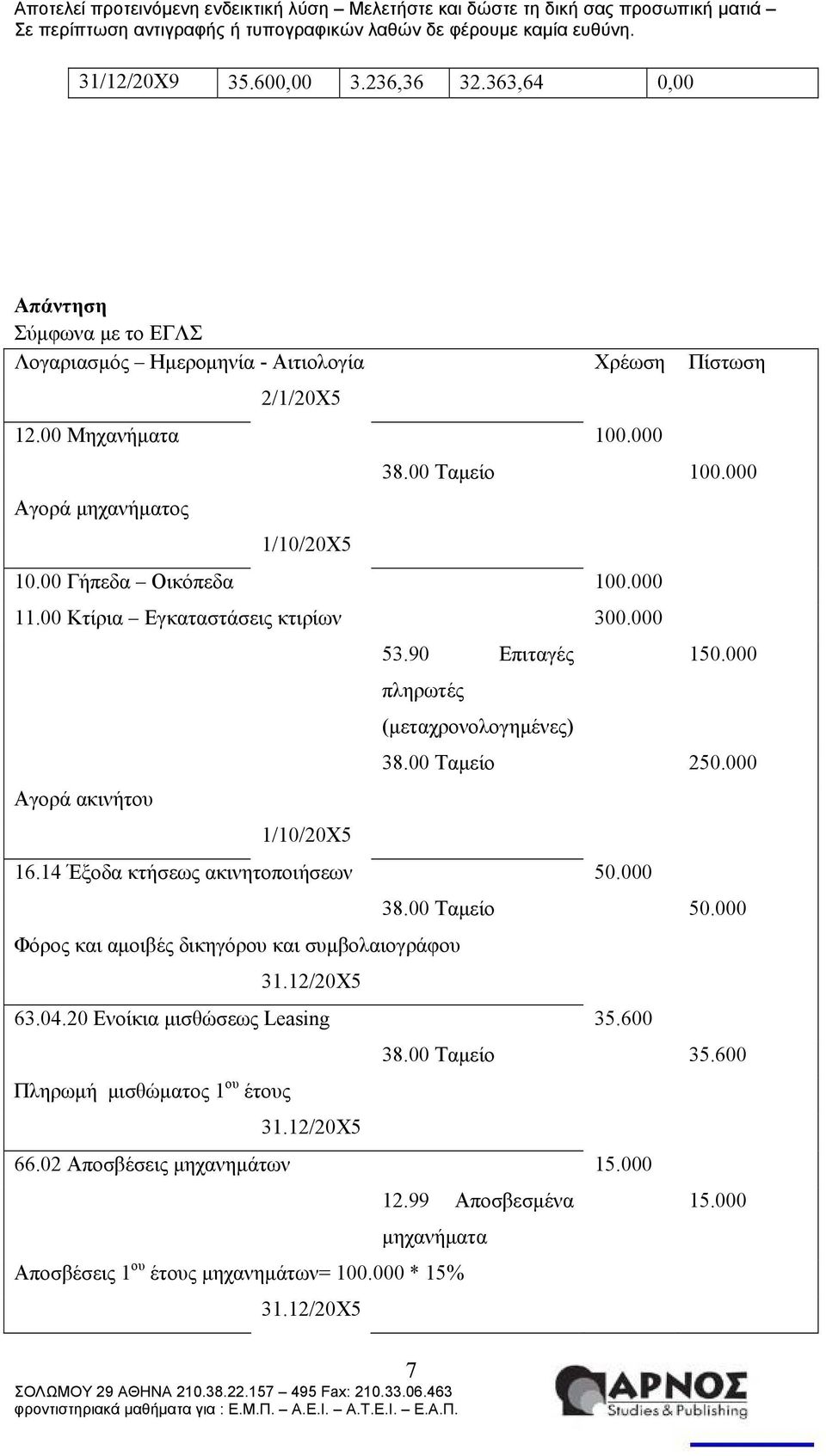 00 Ταμείο 250.000 16.14 Έξοδα κτήσεως ακινητοποιήσεων 50.000 Φόρος και αμοιβές δικηγόρου και συμβολαιογράφου 31.12/20Χ5 38.00 Ταμείο 50.000 63.04.20 Ενοίκια μισθώσεως Leasing 35.