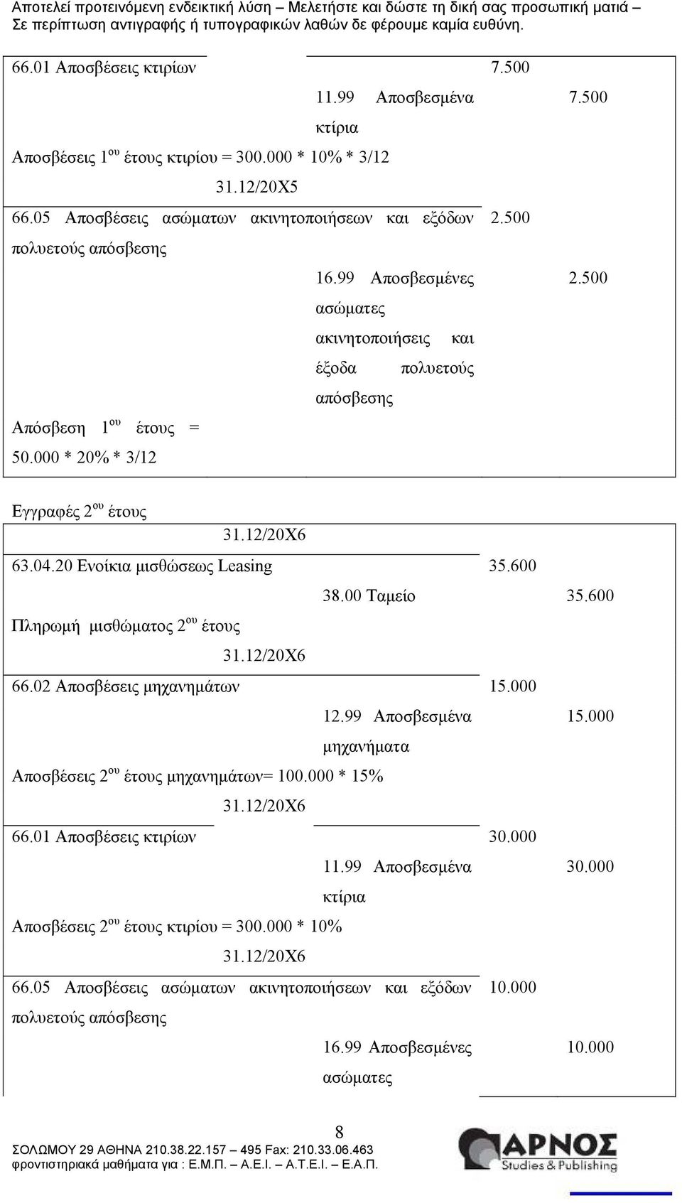 20 Ενοίκια μισθώσεως Leasing 35.600 38.00 Ταμείο 35.600 Πληρωμή μισθώματος 2 ου έτους 31.12/20Χ6 66.02 Αποσβέσεις μηχανημάτων 15.000 12.99 Αποσβεσμένα 15.