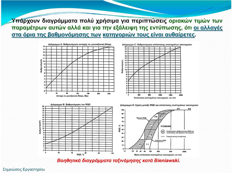 ότι οι αλλαγές στα όρια της βαθμονόμησης των κατηγοριών τους