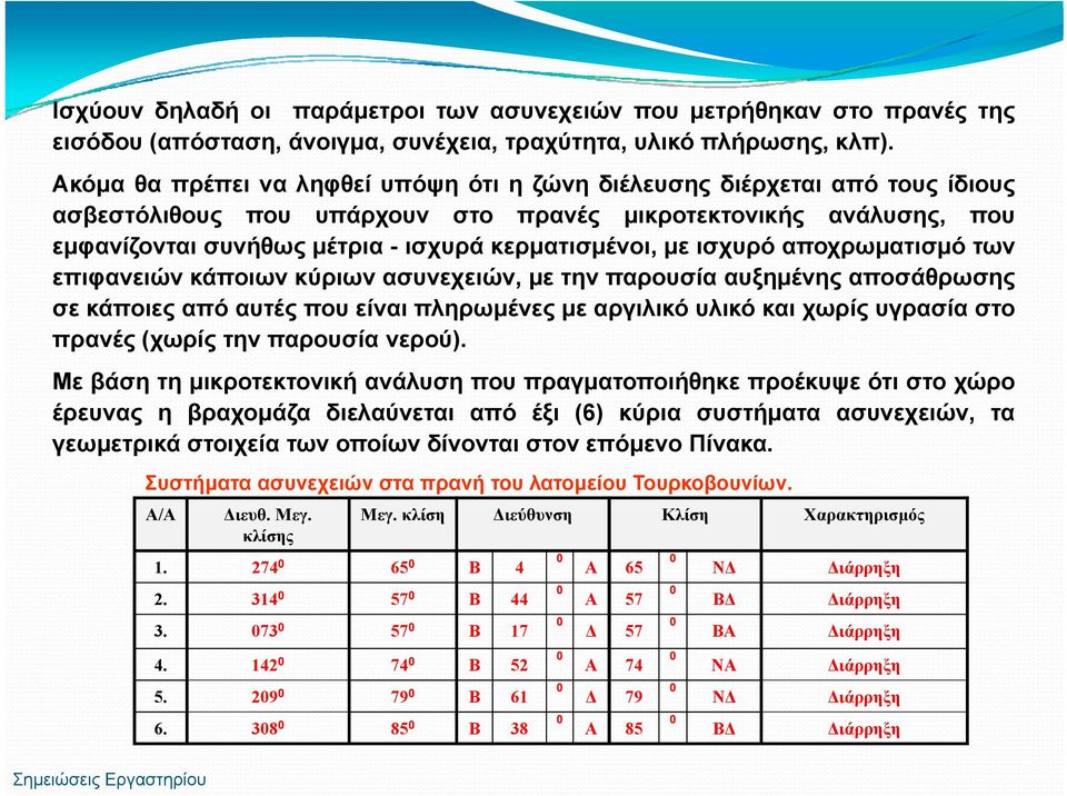 με ισχυρό αποχρωματισμό των επιφανειών κάποιων κύριων ασυνεχειών, με την παρουσία αυξημένης αποσάθρωσης σε κάποιες από αυτές που είναι πληρωμένες με αργιλικό υλικό και χωρίς υγρασία στο πρανές (χωρίς