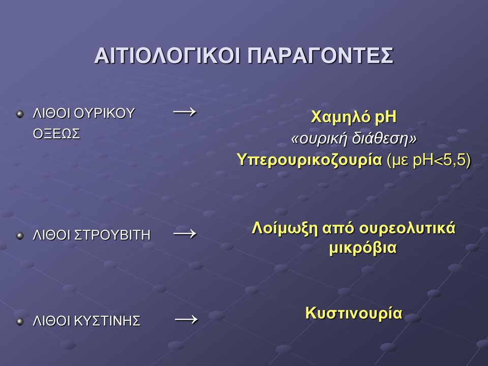 (με ph<5,5) ΛΙΘΟΙ ΣΤΡΟΥΒΙΤΗ Λοίμωξη από