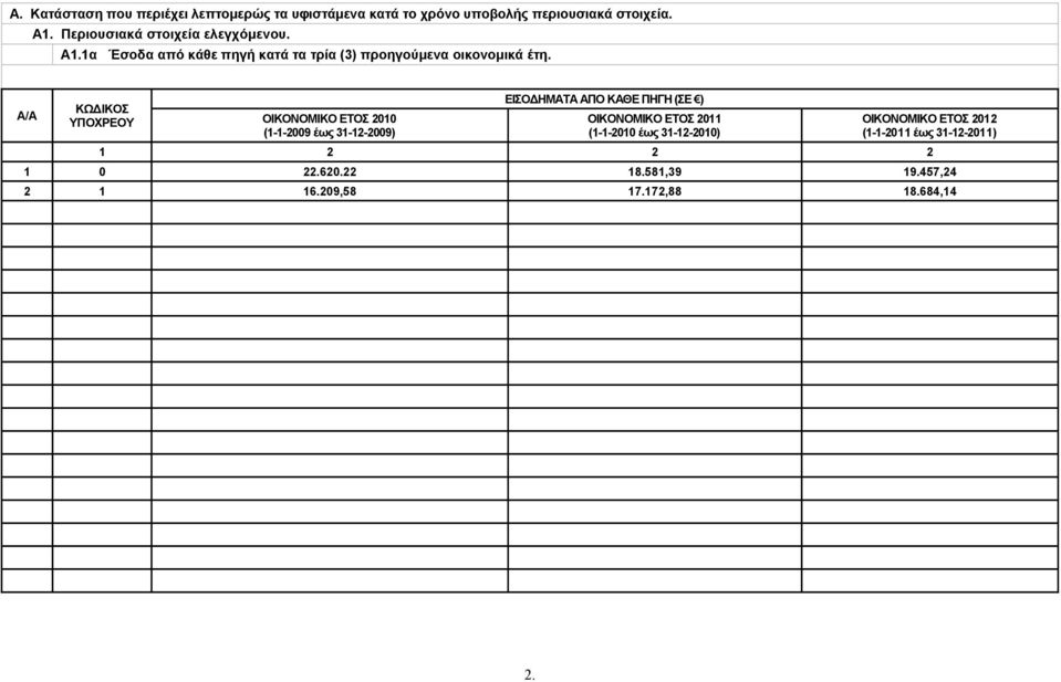 ΟΙΚΟΝΟΜΙΚΟ ΕΤΟΣ 2010 (1-1-2009 έως 31-12-2009) ΕΙΣΟΔΗΜΑΤΑ ΑΠΟ ΚΑΘΕ ΠΗΓΗ (ΣΕ ) ΟΙΚΟΝΟΜΙΚΟ ΕΤΟΣ 2011 (1-1-2010 έως