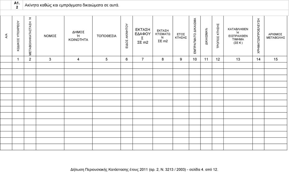 ΕΚΤΑΣΗ ΚΤΙΣΜΑΤΩ Ν ΣΕ m2 ΕΤΟΣ ΚΤΗΣΗΣ ΕΜΠΡΑΓΜΑΤΟ ΔΙΚΑΙΩΜΑ ΔΙΚΑΙΩΜΑ% ΤΡΟΠΟΣ ΚΤΗΣΗΣ ΚΑΤΑΒΛΗΘΕΝ Ή ΕΙΣΠΡΑΧΘΕΝ