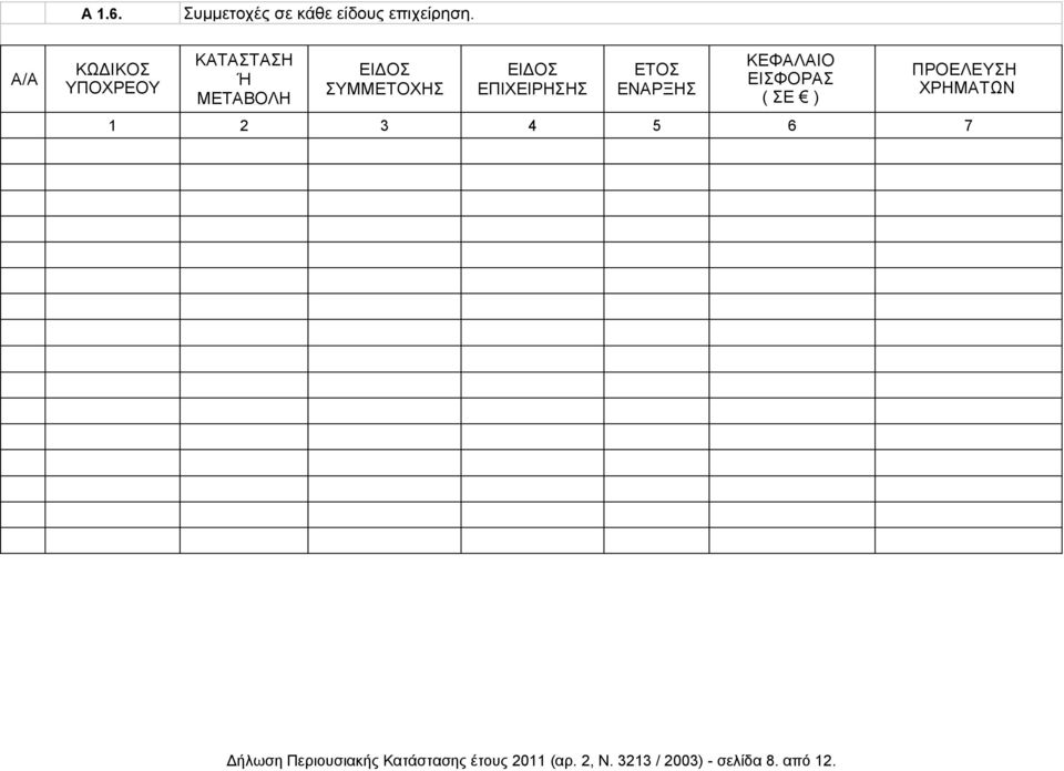 ΕΠΙΧΕΙΡΗΣΗΣ ΕΤΟΣ ΕΝΑΡΞΗΣ ΚΕΦΑΛΑΙΟ ΕΙΣΦΟΡΑΣ ( ΣΕ ) ΠΡΟΕΛΕΥΣΗ ΧΡΗΜΑΤΩΝ