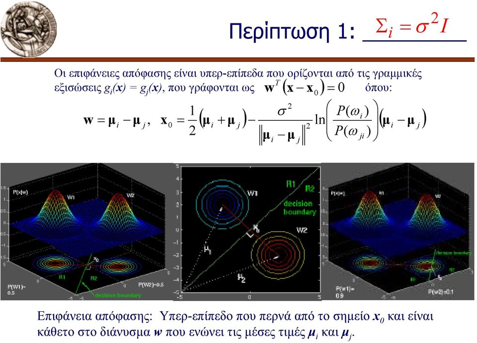 ω + ln ( µ µ, 0 = µ ( x x 0 = 0 µ P ( ω Επιφάνεια απόφασης: Υπερ-επίπεδo που περνά