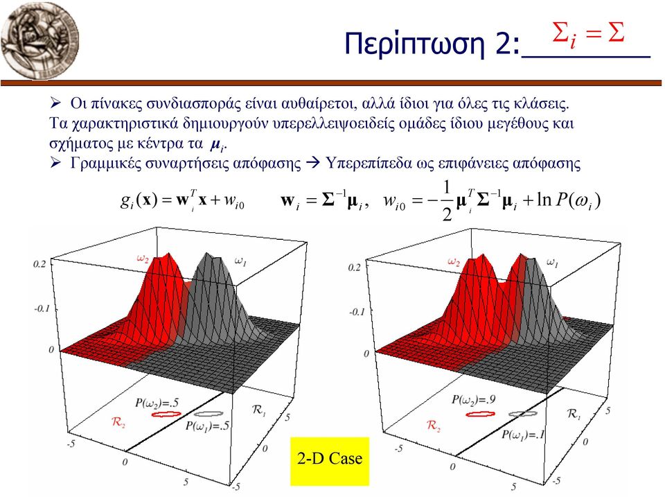 Τα χαρακτηριστικά δηµιουργούν υπερελλειψοειδείς οµάδες ίδιου µεγέθους και