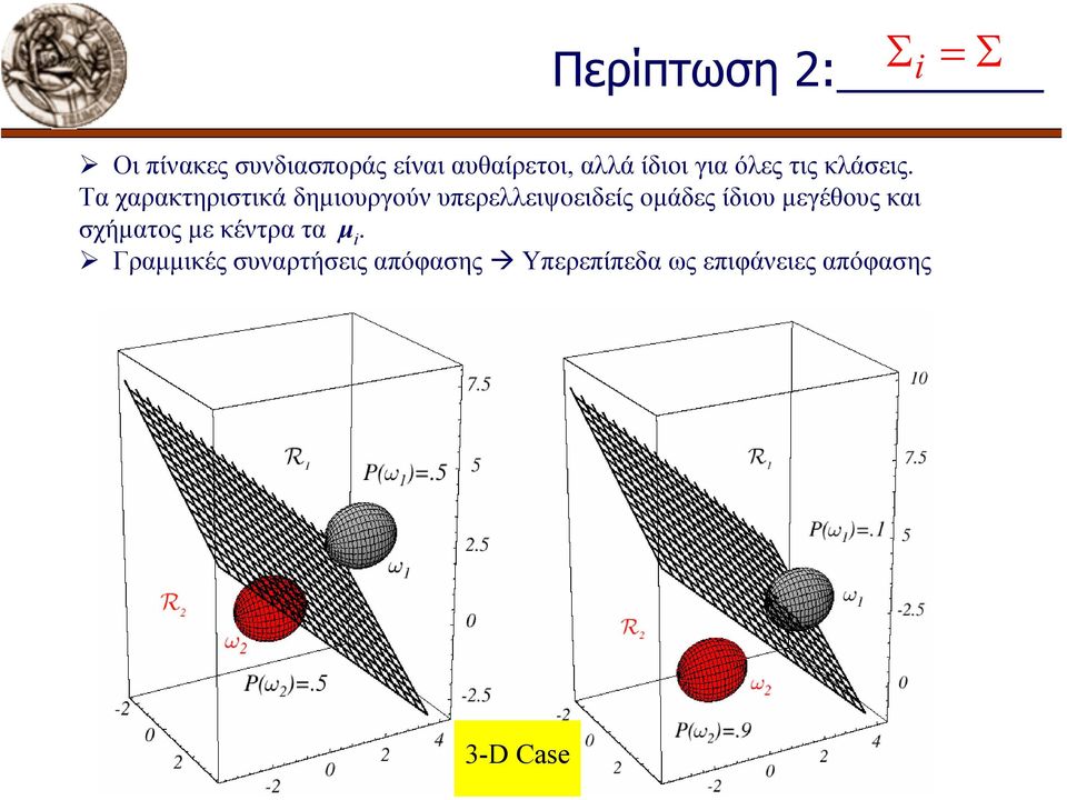 Τα χαρακτηριστικά δηµιουργούν υπερελλειψοειδείς οµάδες ίδιου