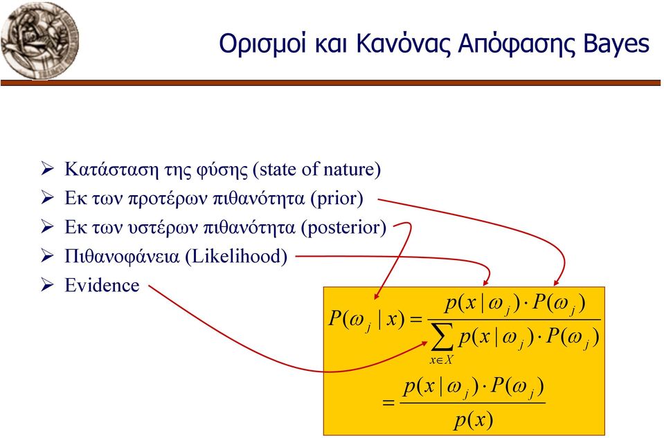 υστέρων πιθανότητα (posteror Πιθανοφάνεια (Lkelhood
