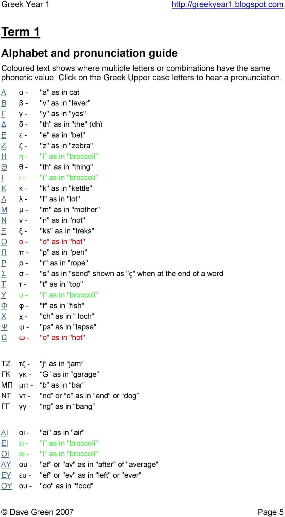 as in "broccoli" Κ κ - "k" as in "kettle" Λ λ - "l" as in "lot" Μ µ - "m" as in "mother" Ν ν - "n" as in "not" Ξ ξ - "ks" as in "treks" Ο ο - "o" as in "hot" Π π - "p" as in "pen" Ρ ρ - "r" as in