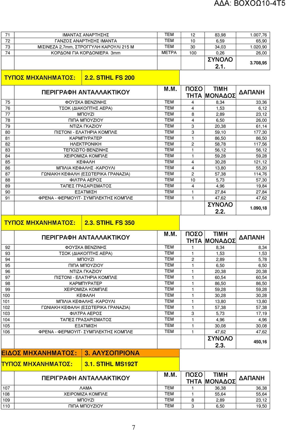 m ΜΕΤΡΑ 100 0,26 26,00 ΤΥΠΟΣ ΜΗΧΑΝΗΜΑΤΟΣ: 2.2. STIHL FS 200 2.1. 3.