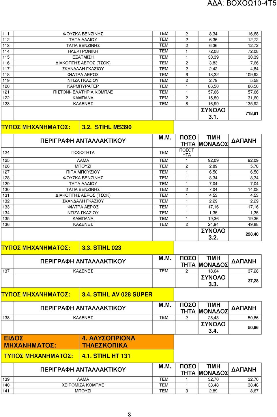 122 ΚΑΜΠΑΝΑ ΤΕΜ 2 15,80 31,60 123 ΚΑ ΕΝΕΣ ΤΕΜ 8 16,99 135,92 ΤΥΠΟΣ ΜΗΧΑΝΗΜΑΤΟΣ: 3.2. STIHL MS390 3.1. 718,91 124 ΤΕΜ Τ ΗΤΑ 125 ΛΑΜΑ ΤΕΜ 1 92,09 92,09 126 ΜΠΟΥΖΙ ΤΕΜ 2 2,89 5,78 127 ΠΙΠΑ ΜΠΟΥΖΙΟΥ ΤΕΜ