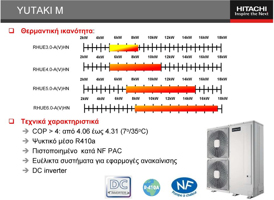 0-A(V)HN 2kW 4kW 6kW 8kW 10kW 12kW 14kW 16kW 18kW RHUE5.