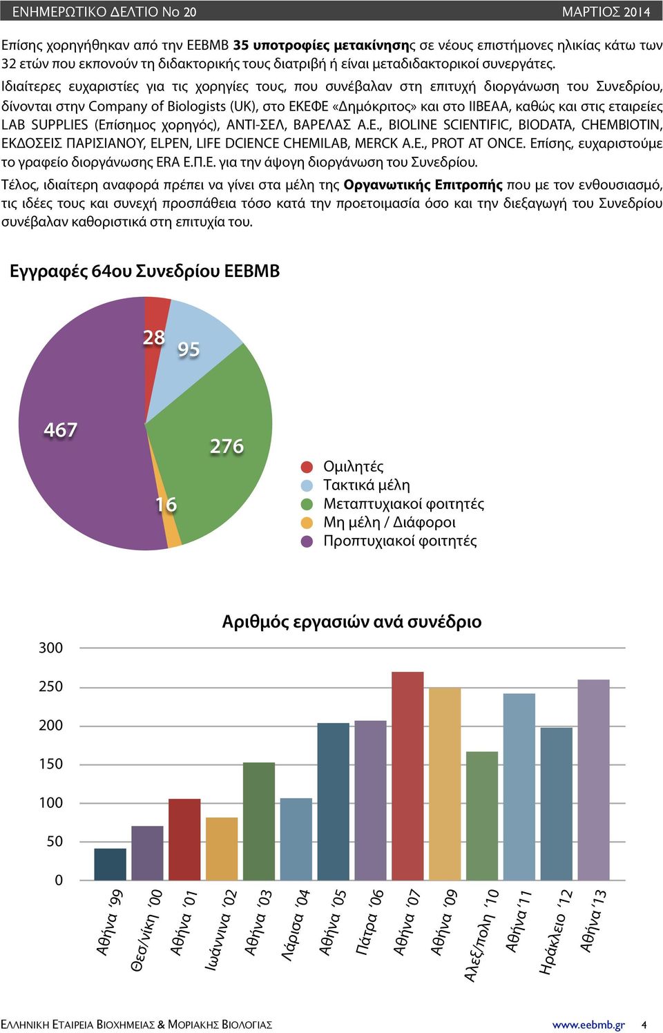 εταιρείες LAB SUPPLIES (Επίσημος χορηγός), ΑΝΤΙ-ΣΕΛ, ΒΑΡΕΛΑΣ Α.Ε., BIOLINE SCIENTIFIC, BIODATA, CHEMBIOTIN, ΕΚΔΟΣΕΙΣ ΠΑΡΙΣΙΑΝΟΥ, ELPEN, LIFE DCIENCE CHEMILAB, MERCK A.E., PROT AT ONCE.