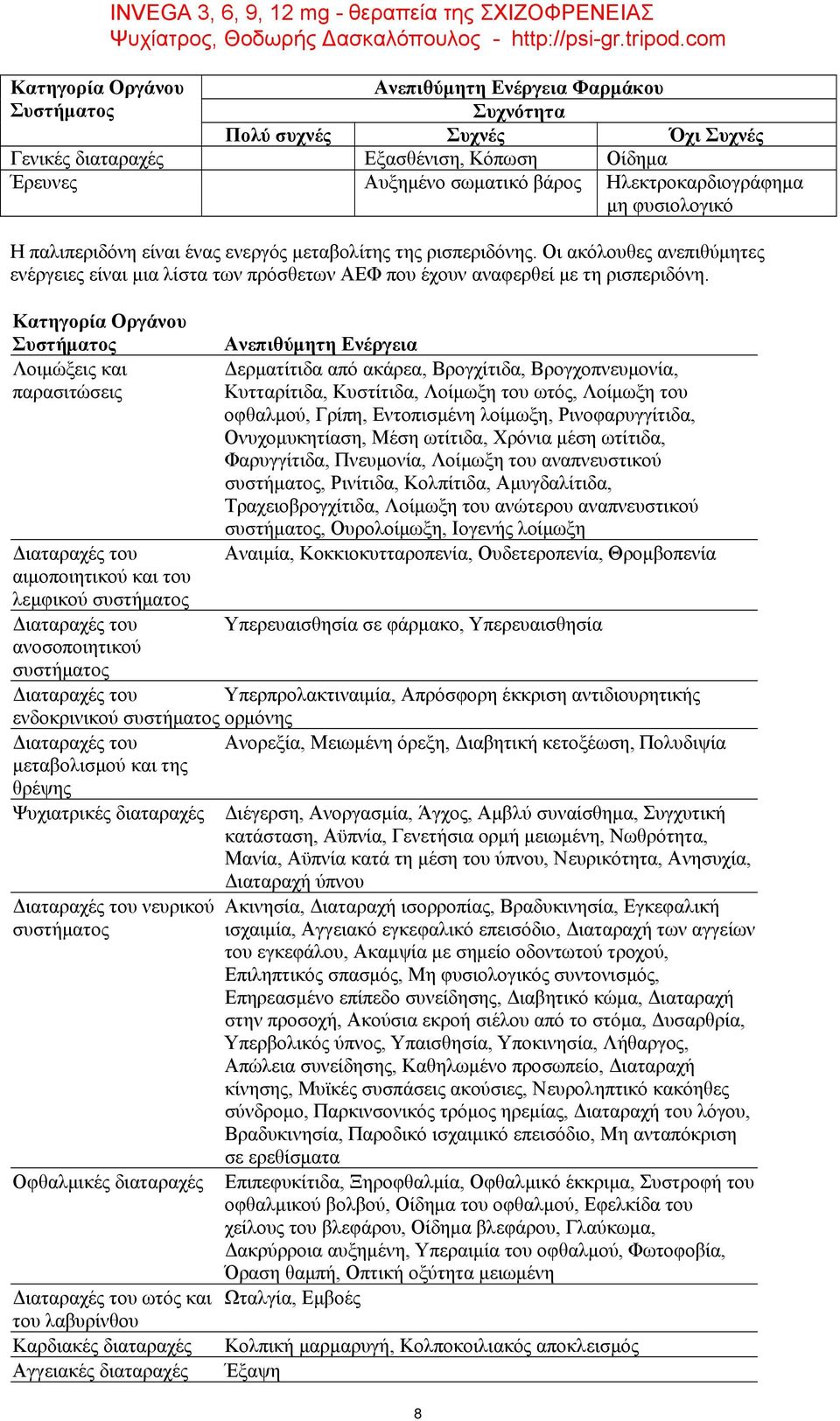 Κατηγορία Οργάνου Συστήματος Λοιμώξεις και παρασιτώσεις αιμοποιητικού και του λεμφικού συστήματος ανοσοποιητικού συστήματος INVEGA 3, 6, 9, 12 mg - θεραπεία της ΣΧΙΖΟΦΡΕΝΕΙΑΣ Ανεπιθύμητη Ενέργεια