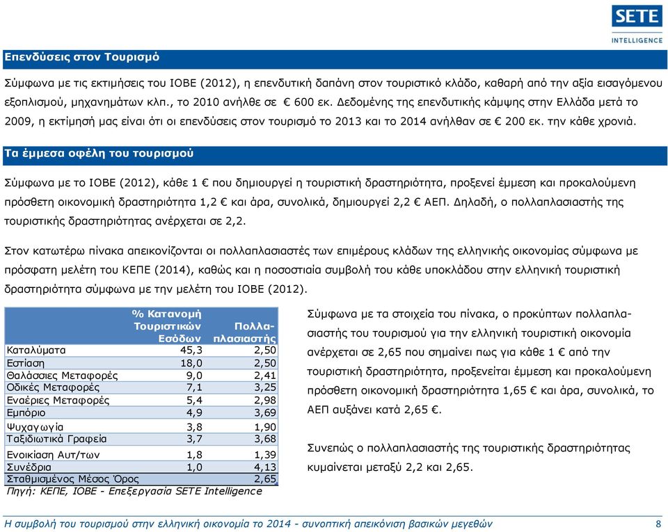 Τα έμμεσα οφέλη του τουρισμού Σύμφωνα με το ΙΟΒΕ (2012), κάθε 1 που δημιουργεί η τουριστική δραστηριότητα, προξενεί έμμεση και προκαλούμενη πρόσθετη οικονομική δραστηριότητα 1,2 και άρα, συνολικά,