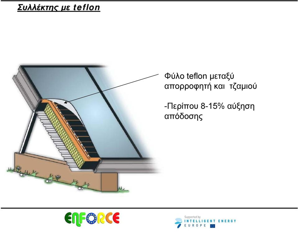 απορροφητή και τζαμιού